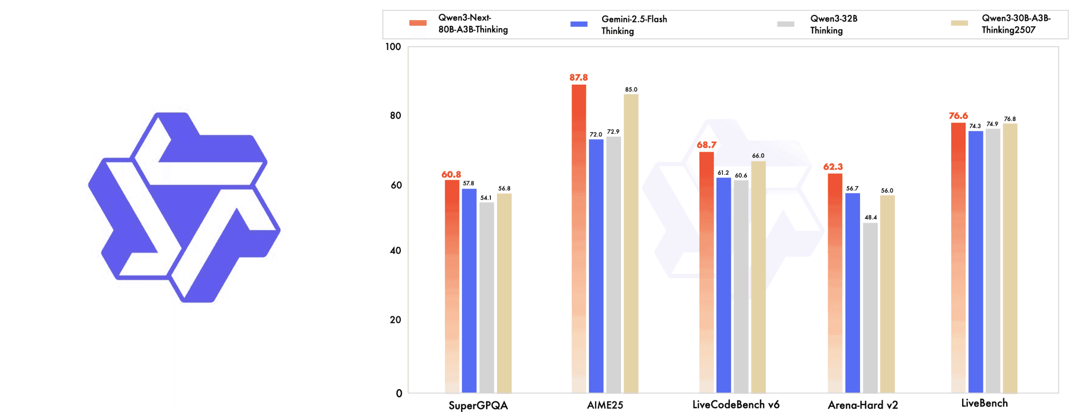 Alibaba Qwen models now available on UniterRouter